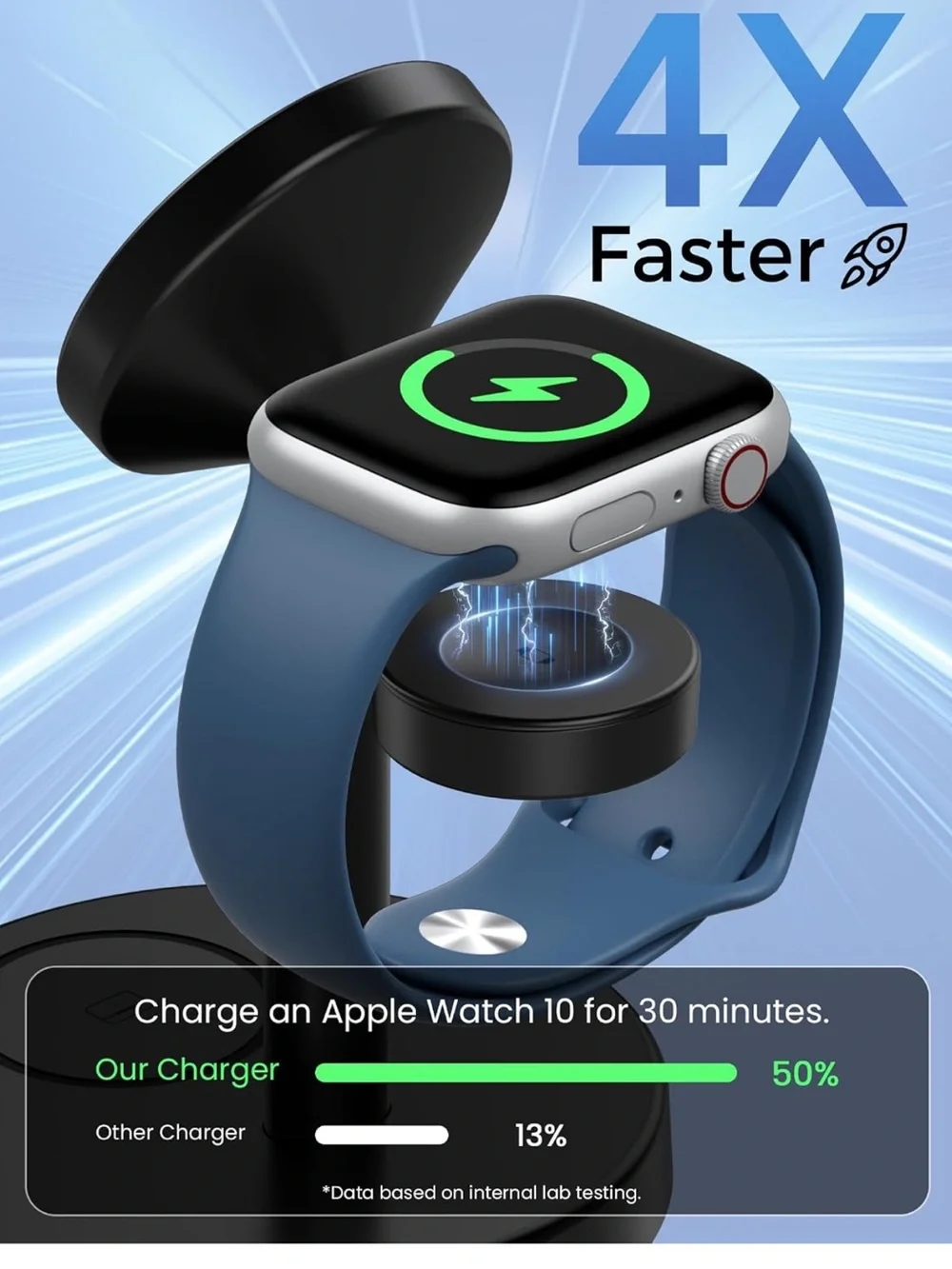3 in 1 fast wireless charging station for apple 15W strong magnetic charging